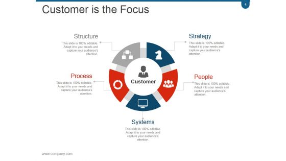 Crm Planning And Implementation Procedures And Practices PPT PowerPoint Presentation Complete Deck With Slides