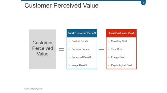 Crm Planning And Implementation Procedures And Practices PPT PowerPoint Presentation Complete Deck With Slides