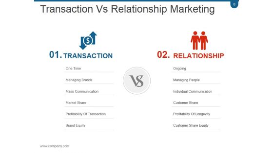 Crm Planning And Implementation Procedures And Practices PPT PowerPoint Presentation Complete Deck With Slides