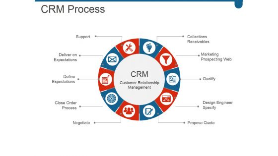 Crm Process Ppt PowerPoint Presentation Clipart