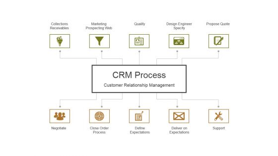 Crm Process Ppt PowerPoint Presentation Pictures Layout Ideas Crm Process Ppt PowerPoint Presentation Pictures Layout Ideas