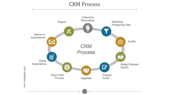 Crm Process Ppt PowerPoint Presentation Portfolio