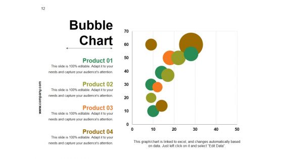 Crm Strategies Ppt PowerPoint Presentation Complete Deck With Slides