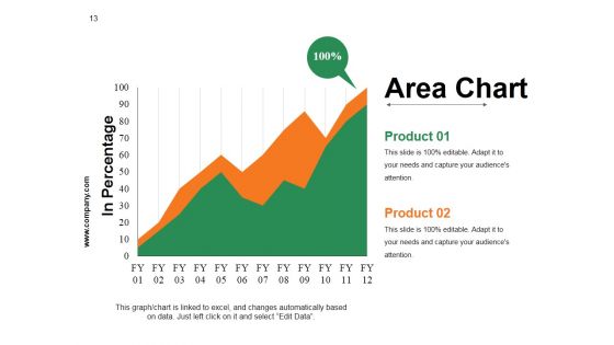 Crm Strategies Ppt PowerPoint Presentation Complete Deck With Slides