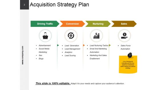 Crm Strategies Ppt PowerPoint Presentation Complete Deck With Slides