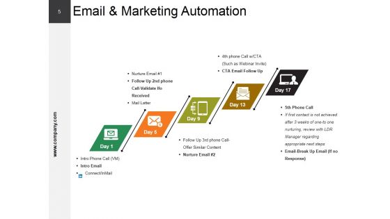 Crm Strategies Ppt PowerPoint Presentation Complete Deck With Slides