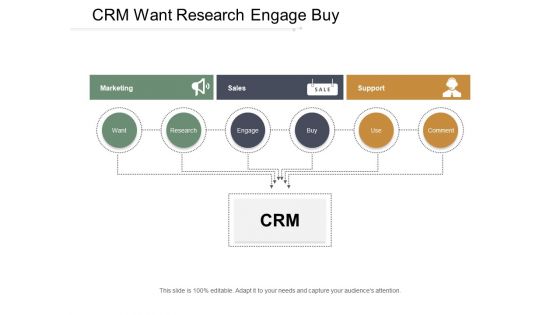 Crm Want Research Engage Buy Ppt Powerpoint Presentation Inspiration Shapes