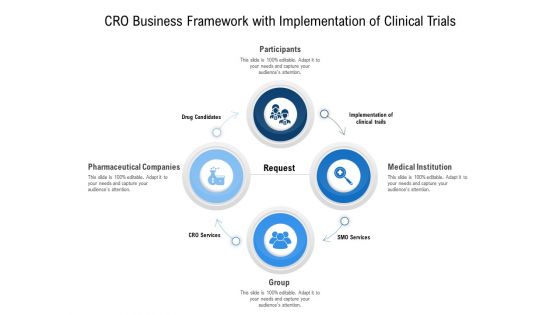 Cro Business Framework With Implementation Of Clinical Trials Ppt PowerPoint Presentation Infographic Template Design Templates PDF Cro Business Framework With Implementation Of Clinical Trials Ppt PowerPoint Presentation Infographic Template Design Templates PDF