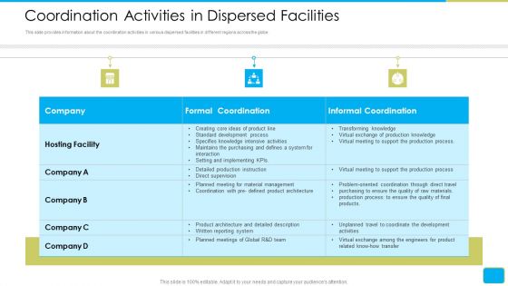 Cross Border Integration In Multinational Corporation Coordination Activities In Dispersed Facilities Microsoft PDF