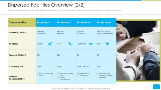 Cross Border Integration In Multinational Corporation Dispersed Facilities Overview Location Slides PDF