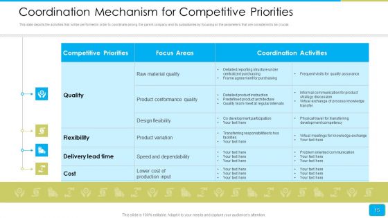 Cross Border Integration In Multinational Corporation Ppt PowerPoint Presentation Complete Deck With Slides