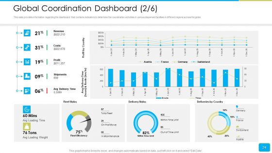 Cross Border Integration In Multinational Corporation Ppt PowerPoint Presentation Complete Deck With Slides