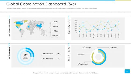 Cross Border Integration In Multinational Corporation Ppt PowerPoint Presentation Complete Deck With Slides