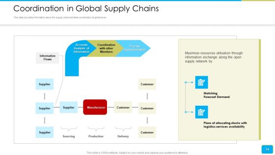 Cross Border Integration In Multinational Corporation Ppt PowerPoint Presentation Complete Deck With Slides