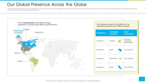 Cross Border Integration In Multinational Corporation Ppt PowerPoint Presentation Complete Deck With Slides