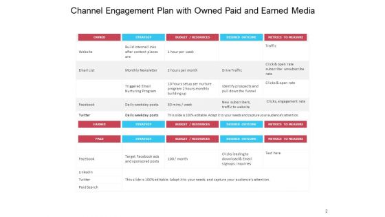 Cross Channel Customer Engagement Engagement Plan Conversation Ppt PowerPoint Presentation Complete Deck
