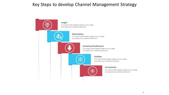 Cross Channel Customer Engagement Engagement Plan Conversation Ppt PowerPoint Presentation Complete Deck