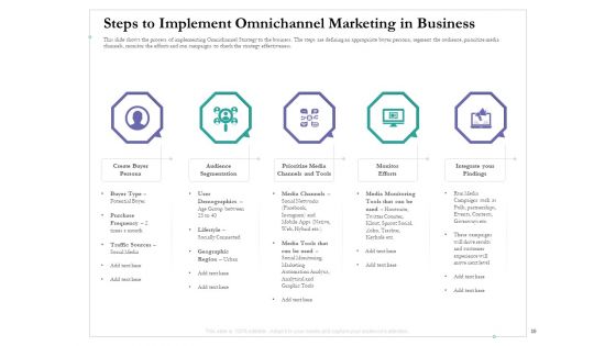 Cross Channel Marketing Benefits Ppt PowerPoint Presentation Complete Deck With Slides