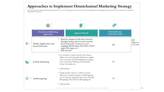 Cross Channel Marketing Benefits Ppt PowerPoint Presentation Complete Deck With Slides