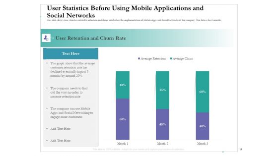 Cross Channel Marketing Benefits Ppt PowerPoint Presentation Complete Deck With Slides