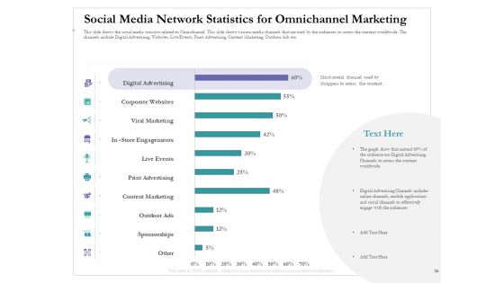 Cross Channel Marketing Benefits Ppt PowerPoint Presentation Complete Deck With Slides