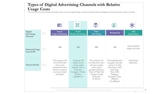 Cross Channel Marketing Benefits Ppt PowerPoint Presentation Complete Deck With Slides