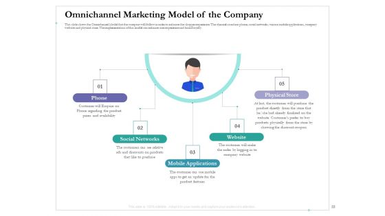 Cross Channel Marketing Benefits Ppt PowerPoint Presentation Complete Deck With Slides