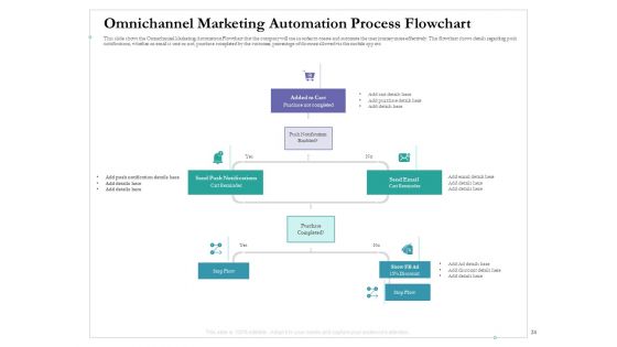 Cross Channel Marketing Benefits Ppt PowerPoint Presentation Complete Deck With Slides