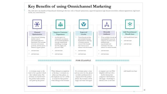 Cross Channel Marketing Benefits Ppt PowerPoint Presentation Complete Deck With Slides