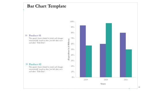Cross Channel Marketing Benefits Ppt PowerPoint Presentation Complete Deck With Slides