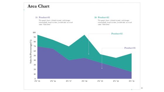 Cross Channel Marketing Benefits Ppt PowerPoint Presentation Complete Deck With Slides