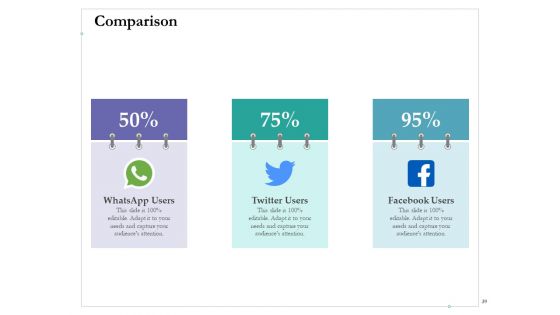 Cross Channel Marketing Benefits Ppt PowerPoint Presentation Complete Deck With Slides