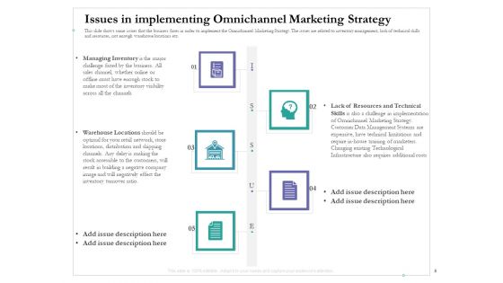Cross Channel Marketing Benefits Ppt PowerPoint Presentation Complete Deck With Slides