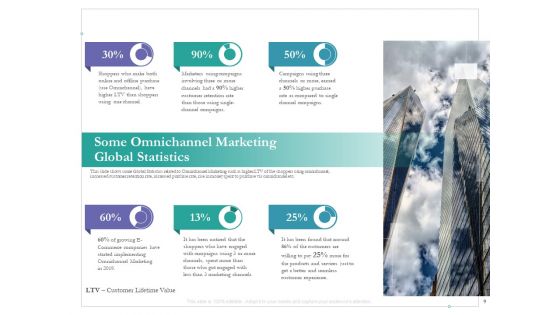 Cross Channel Marketing Benefits Ppt PowerPoint Presentation Complete Deck With Slides