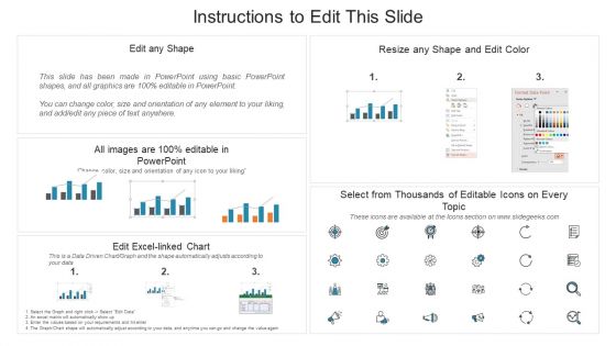 Cross Channel Marketing Communications Initiatives Adwords Campaign Dashboard Ideas PDF