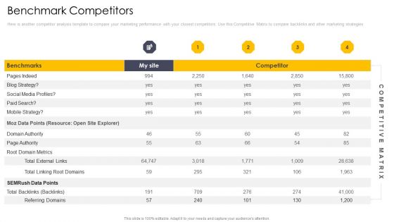 Cross Channel Marketing Communications Initiatives Benchmark Competitors Marketing Graphics PDF