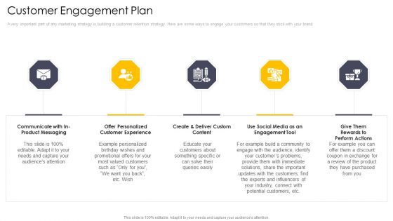 Cross Channel Marketing Communications Initiatives Customer Engagement Plan Diagrams PDF