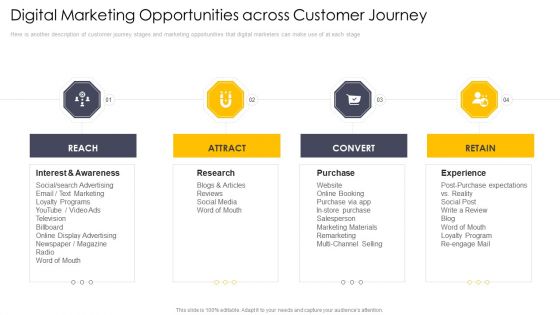 Cross Channel Marketing Communications Initiatives Digital Marketing Opportunities Across Customer Journey Sample PDF