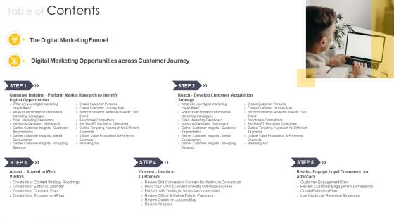 Cross Channel Marketing Communications Initiatives Table Of Contents Information PDF