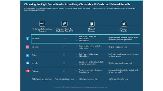 Cross Channel Marketing Plan Clients Choosing The Right Social Media Advertising Channels With Costs And Related Benefits Infographics PDF