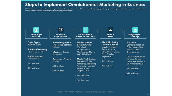 Cross Channel Marketing Plan For Clients Ppt PowerPoint Presentation Complete Deck With Slides