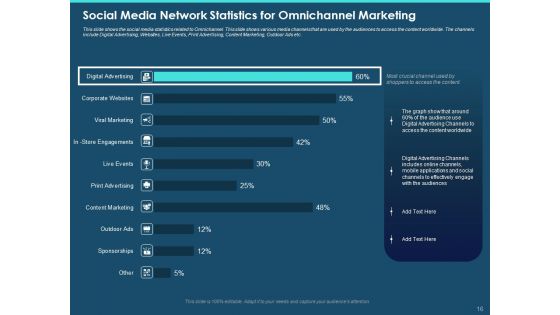 Cross Channel Marketing Plan For Clients Ppt PowerPoint Presentation Complete Deck With Slides