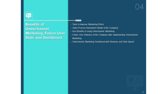 Cross Channel Marketing Plan For Clients Ppt PowerPoint Presentation Complete Deck With Slides