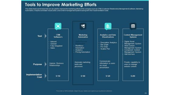 Cross Channel Marketing Plan For Clients Ppt PowerPoint Presentation Complete Deck With Slides