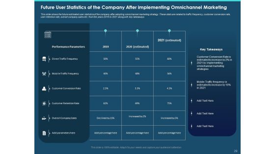 Cross Channel Marketing Plan For Clients Ppt PowerPoint Presentation Complete Deck With Slides