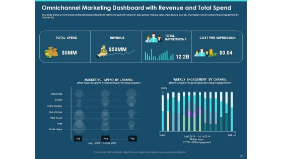 Cross Channel Marketing Plan For Clients Ppt PowerPoint Presentation Complete Deck With Slides
