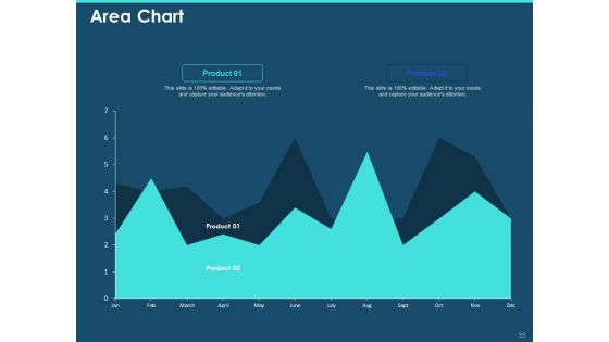 Cross Channel Marketing Plan For Clients Ppt PowerPoint Presentation Complete Deck With Slides