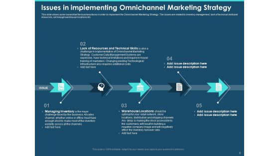 Cross Channel Marketing Plan For Clients Ppt PowerPoint Presentation Complete Deck With Slides