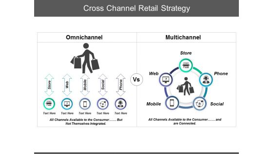 Cross Channel Retail Strategy Ppt PowerPoint Presentation Summary Icons