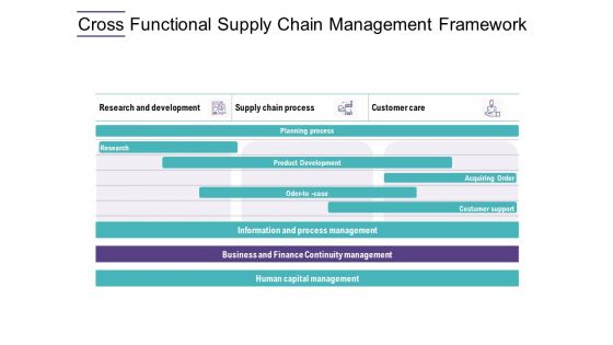 Cross Functional Supply Chain Management Framework Ppt PowerPoint Presentation File Deck PDF
